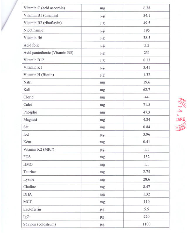 thành phần dinh dưỡng Grow Plus hương Dâu 2